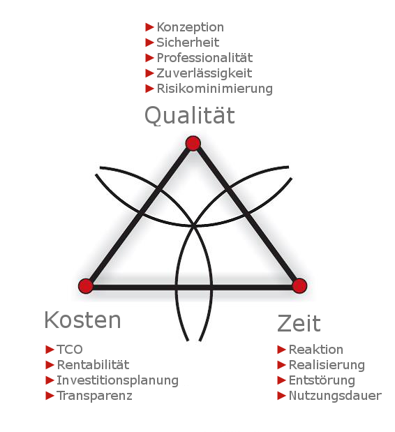 Dummybild - bitte Alternativbeschreibung einfügen